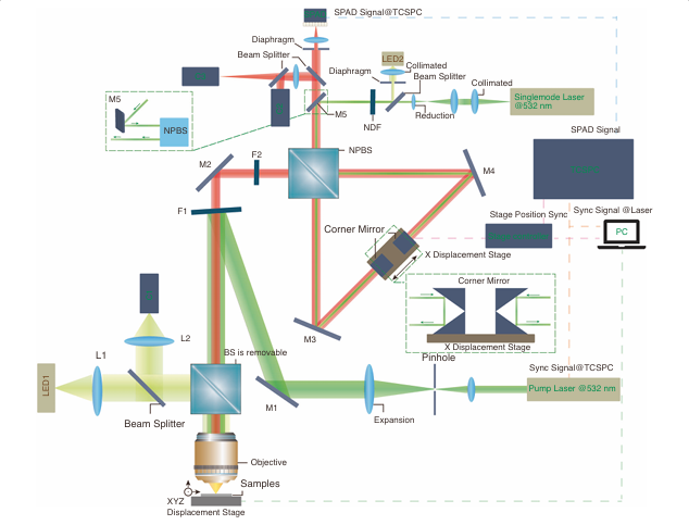 长春光机所在傅里叶光子计数时间门控拉曼技术研究取得新进展